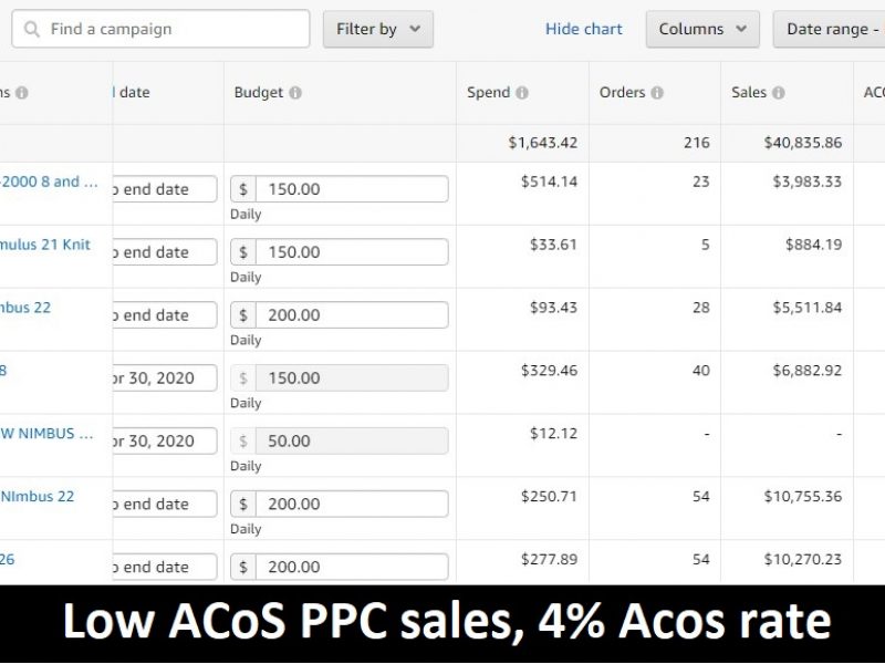 Low Rate Amazon PPC Campaigns